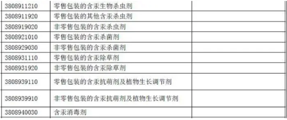 化工行業監管趨嚴 科思創IPDI與HDI產品遭遇不可抗力，中國公布35類化學品進出口禁令