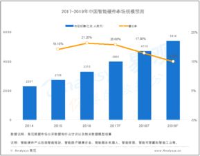數據賦能 易觀大數據分析在互聯網行業的深度挖掘與應用服務