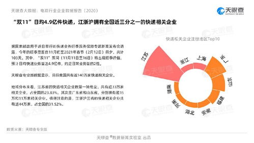 大數據揭示 2020年互聯網消費呈現五大新趨勢