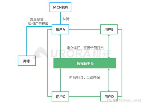《極光 2021年Q1移動(dòng)互聯(lián)網(wǎng)行業(yè)數(shù)據(jù)研究報(bào)告》揭示互聯(lián)網(wǎng)數(shù)據(jù)服務(wù)新動(dòng)向