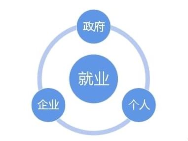數(shù)據(jù)賦能，精準(zhǔn)施策 人力資源大數(shù)據(jù)如何助力穩(wěn)就業(yè)保民生