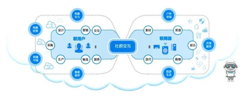 工業(yè)互聯(lián)網(wǎng) 青島撬動(dòng)未來(lái)的新支點(diǎn)
